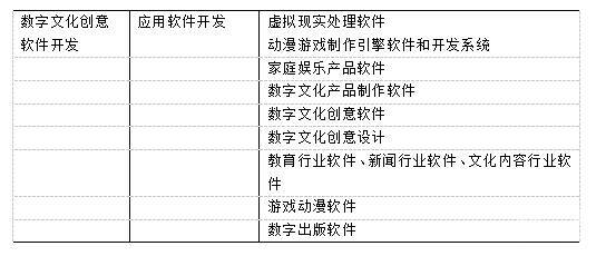 《战略性新兴产业分类(2018)》新增VR产业分类!