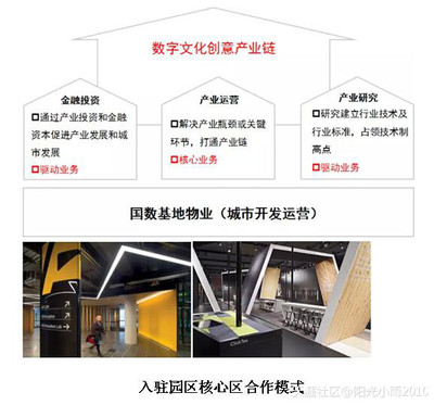 北京国家数字出版基地项目启动 优质合作模式(转载)