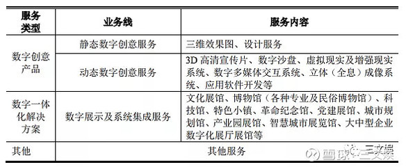 预计上半年营收超2.8亿元