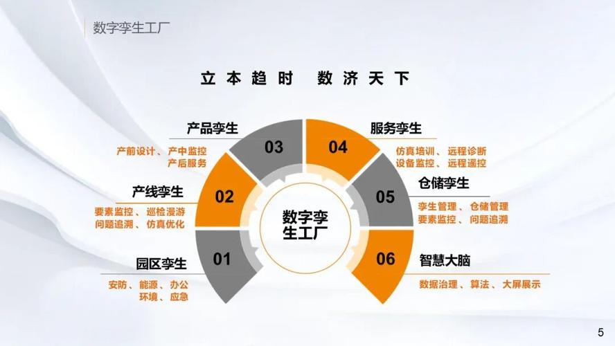 数字孪生工厂解决方案:数字孪生智慧大脑,数字孪生仓储物流,数字孪生