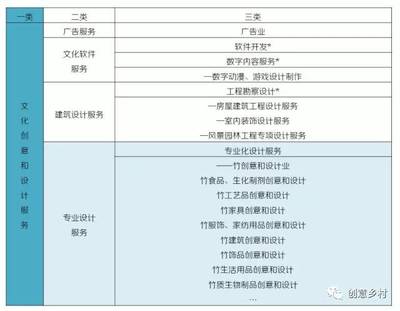 原创吧|竹产业,这样才能做大!