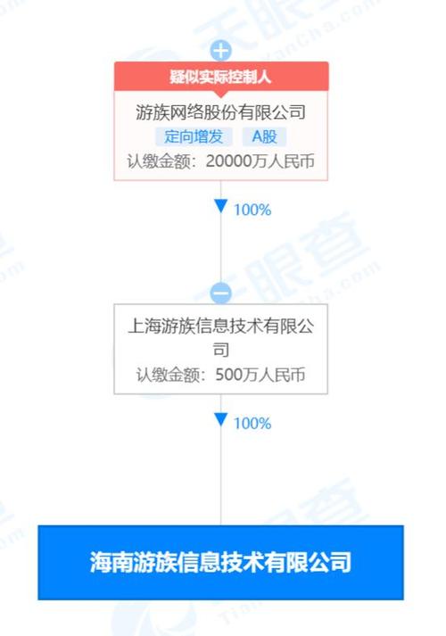 游族在海南成立新公司,经营范围含数字文化创意软件开发